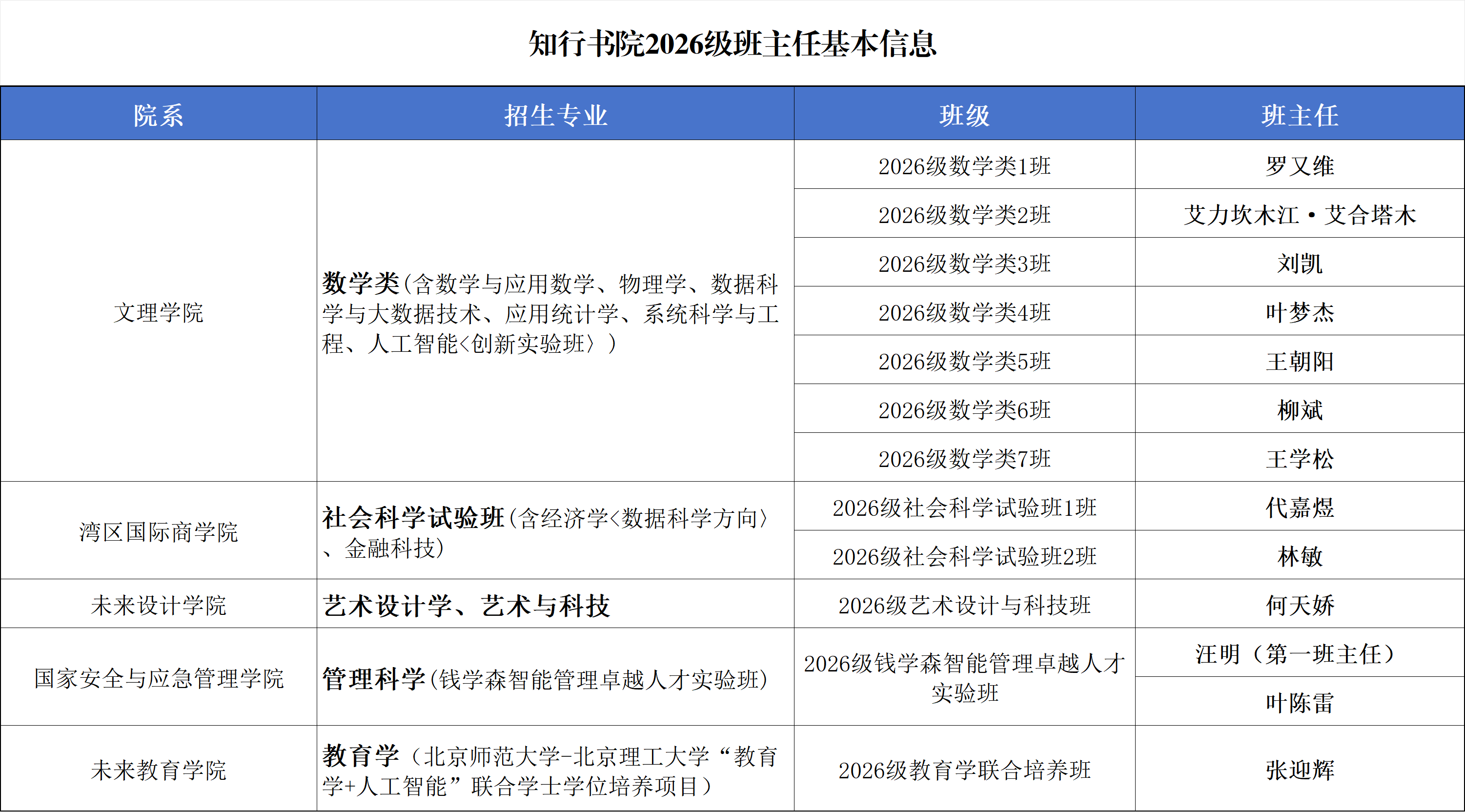 班主任基本信息.png